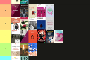 Tier Ranking of my College Books