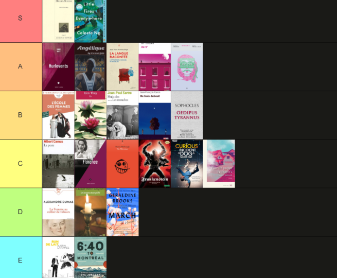 Tier Ranking of my College Books